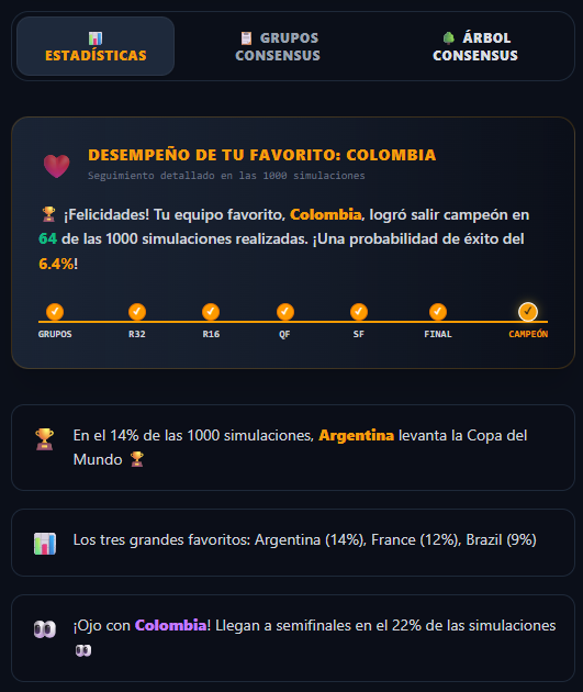 Panel de Estadísticas Generales