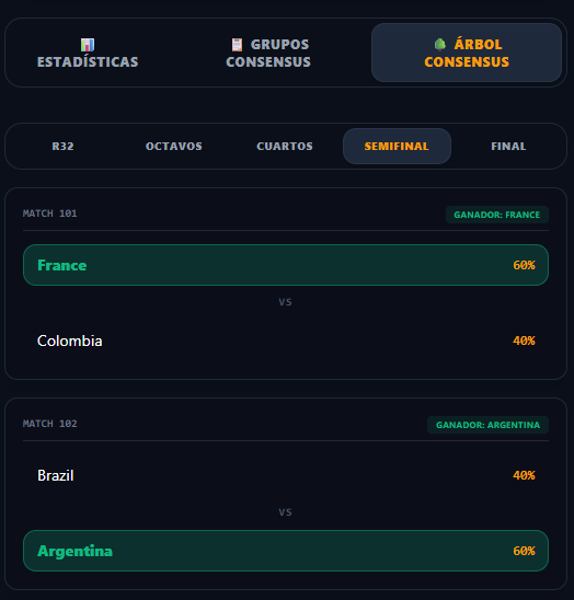 Cuadro Eliminatorio de Consenso